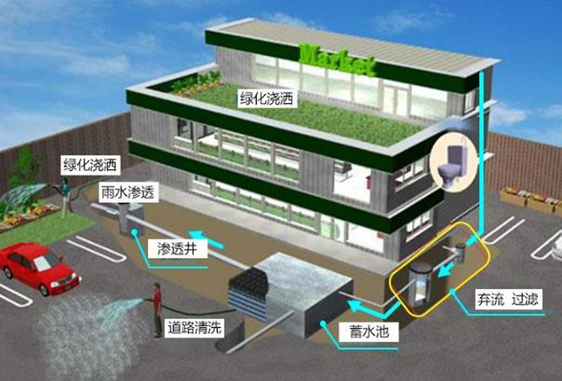 [赞同]雨水收集模块是什么: 雨水收集模块是雨水收集利用系统中的一