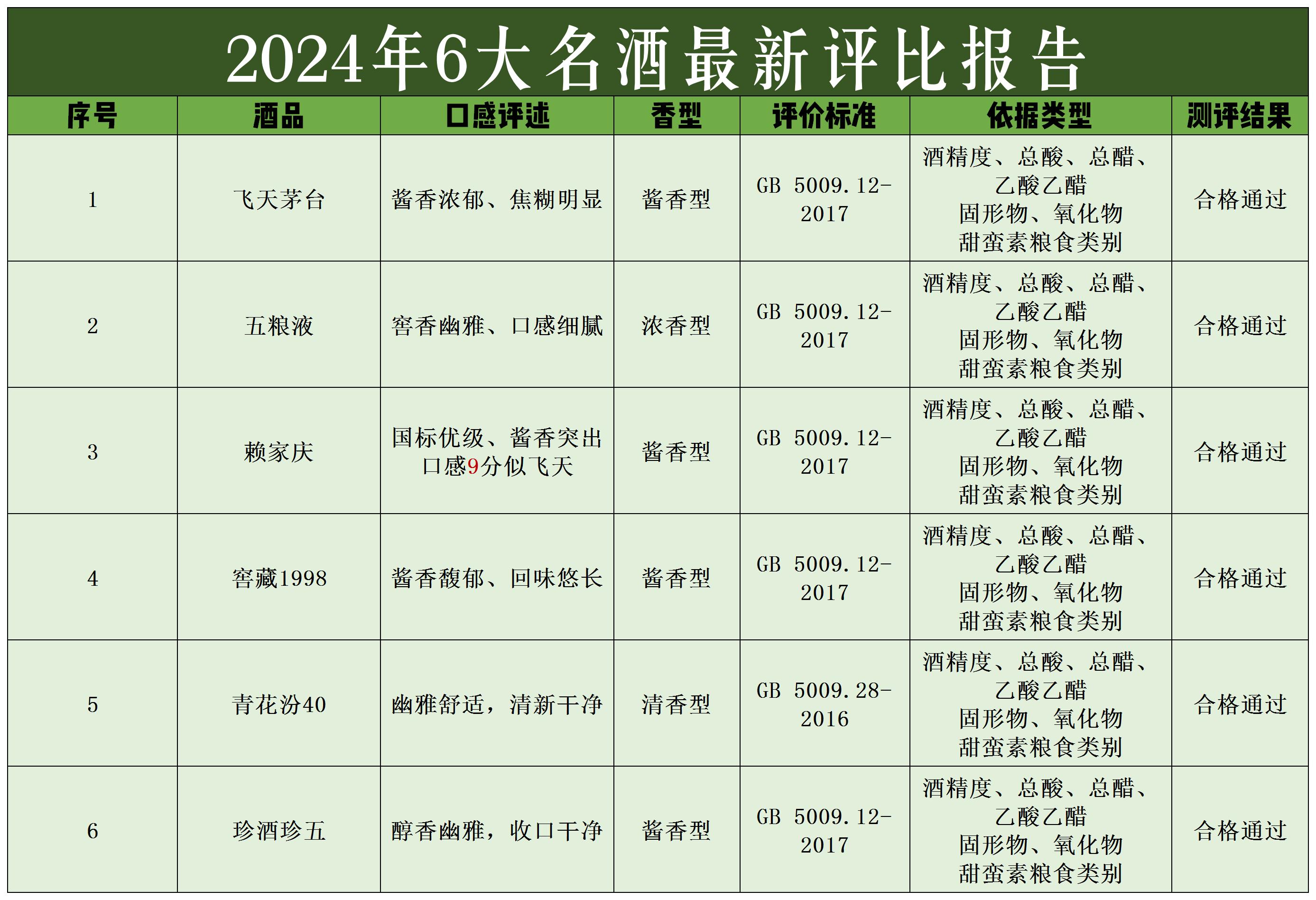 白酒2017年生产的值钱吗，2017中国白酒销量排名