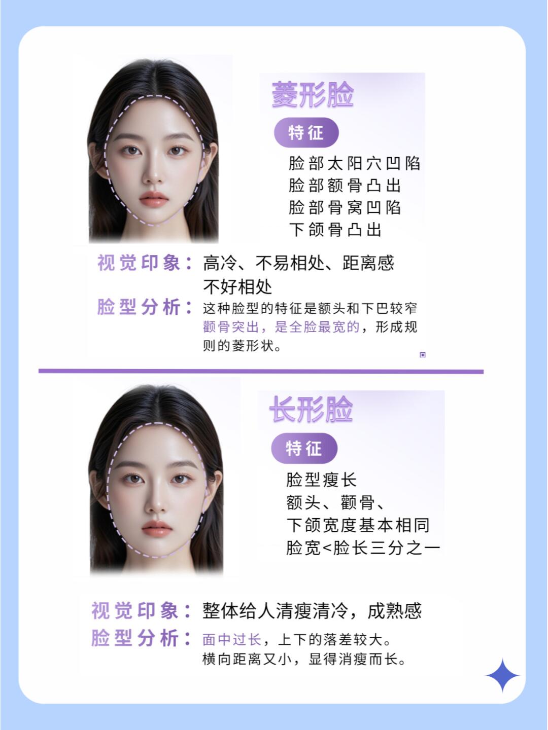 找准自己的面部特点然后对号入座