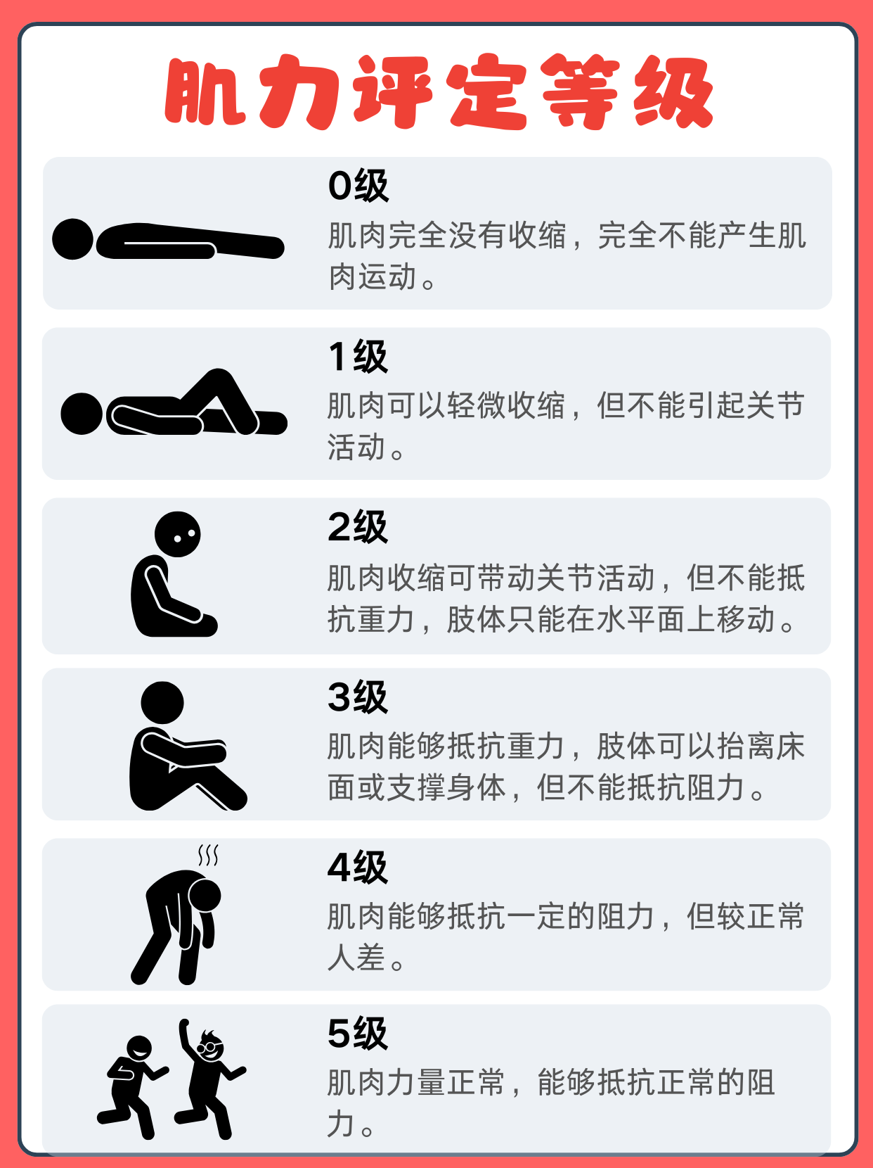 它主要通过一系列标准化的测试,来测量肌肉在主动收缩时产生的力量