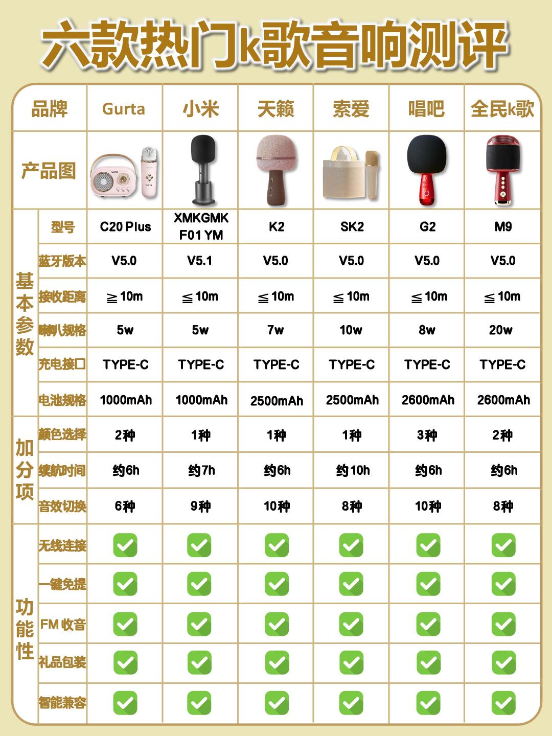 专业音质k歌神器 gurta这款k歌音响音质真的