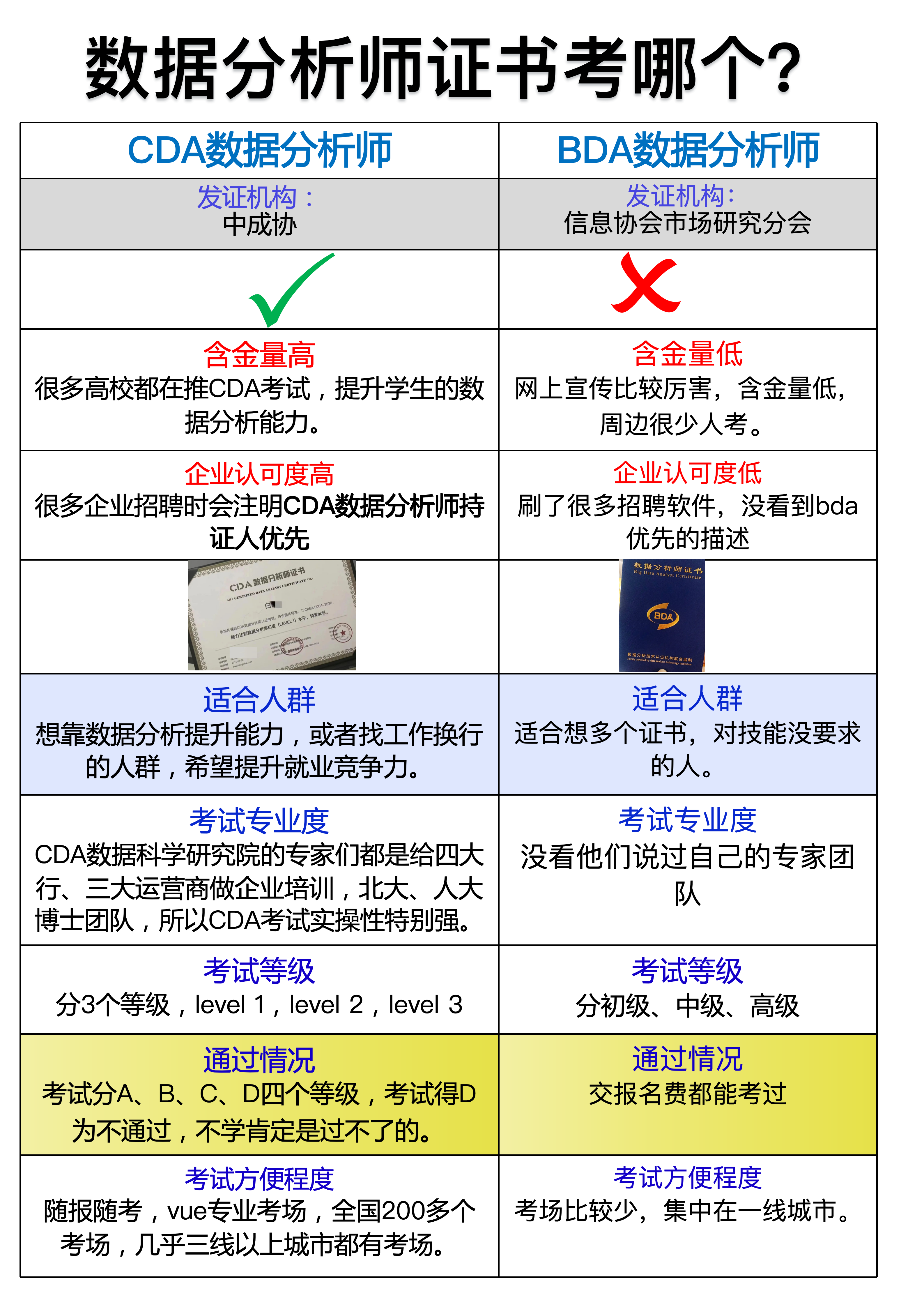 系统分析师挂靠，系统分析师证书图片
