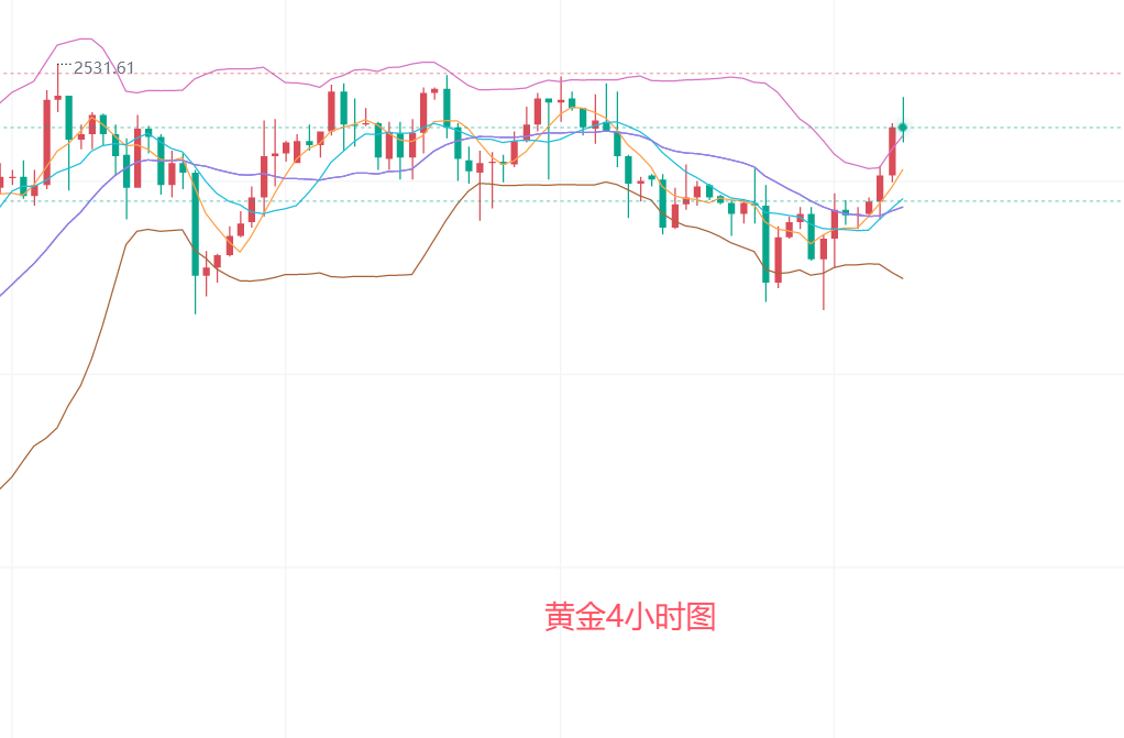 黄金拉升与什么有关系=黄金拉升与什么有关系呢