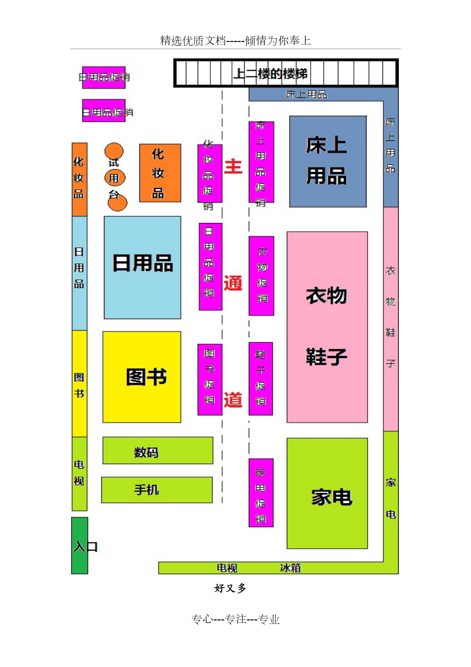 一,顾客需求与购物动线:超市布局应结合顾客的购物动线,使顾客能够