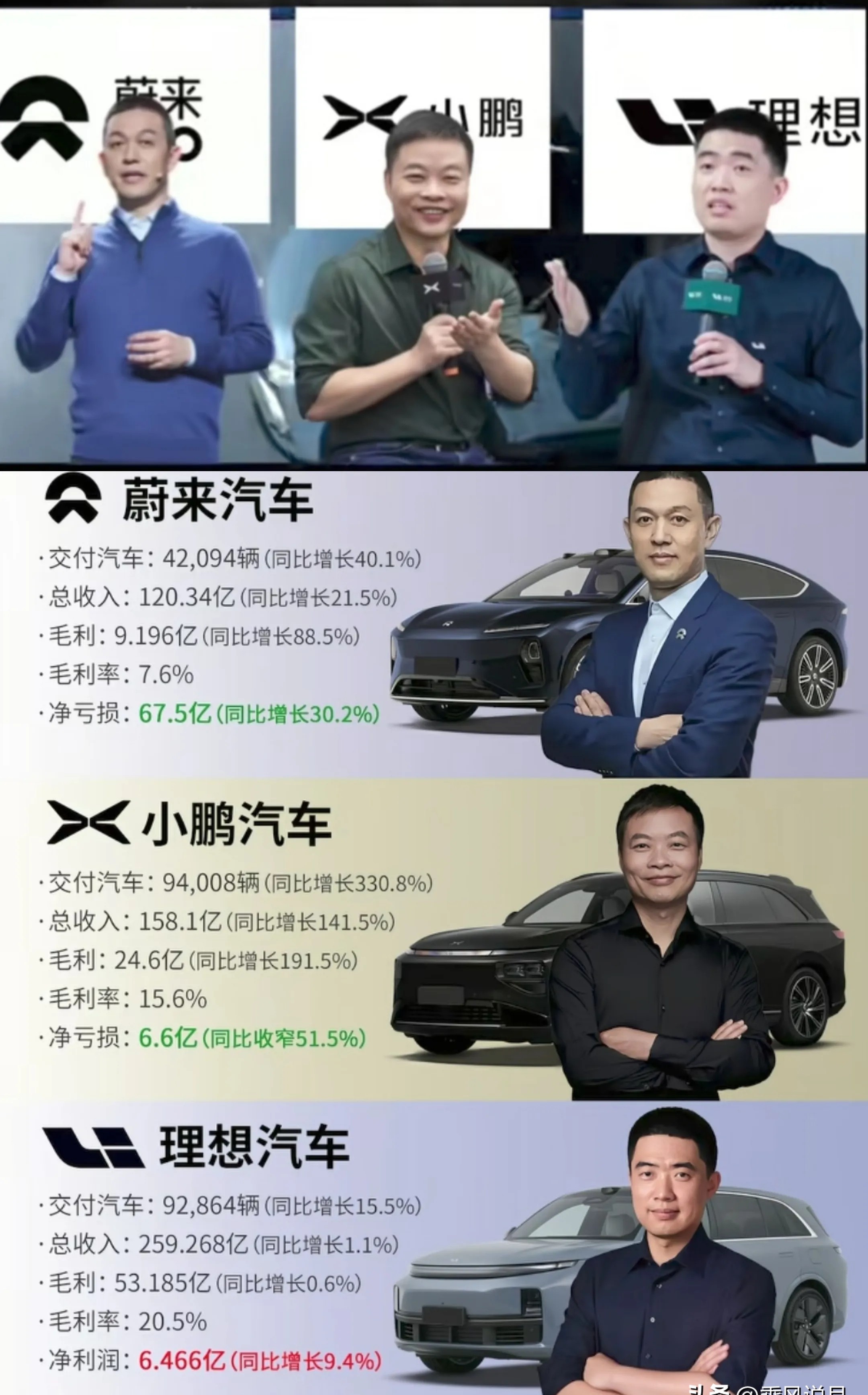 的,这是按照要求处理后的版本 蔚来,小鹏,理想,这国产造车新势力三强