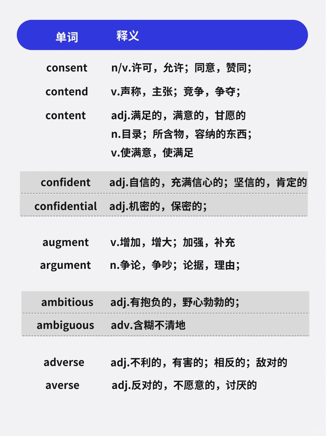 慢的英语单词是什么？