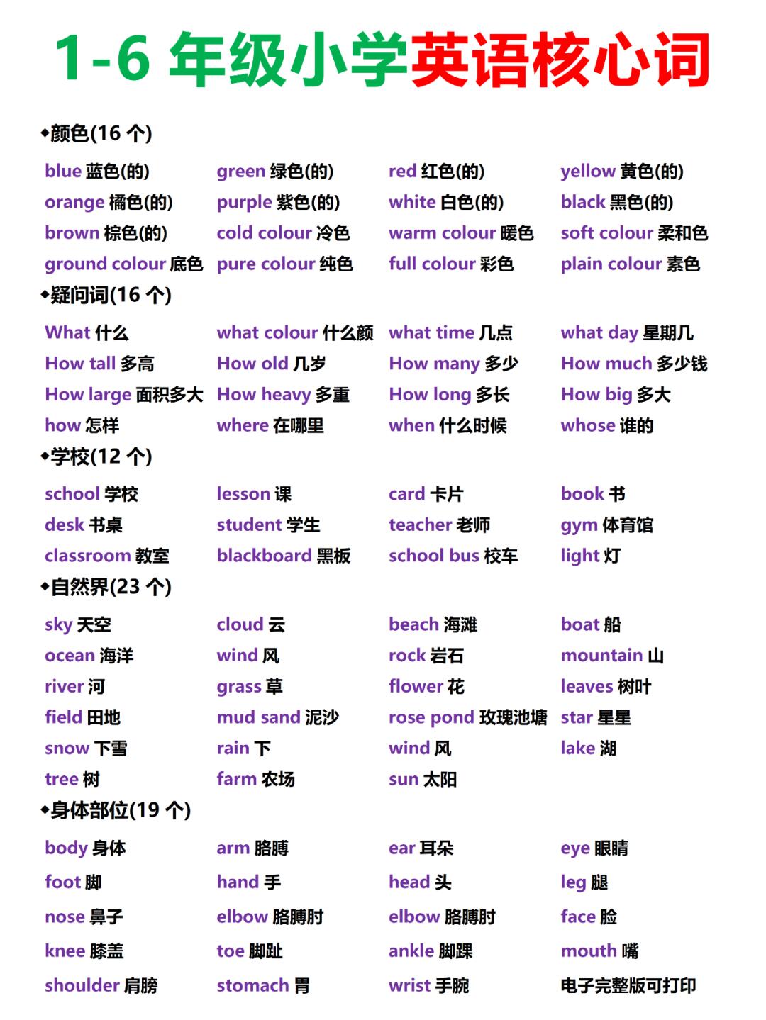 小学英语核心词!6天背完!词汇量暴涨!