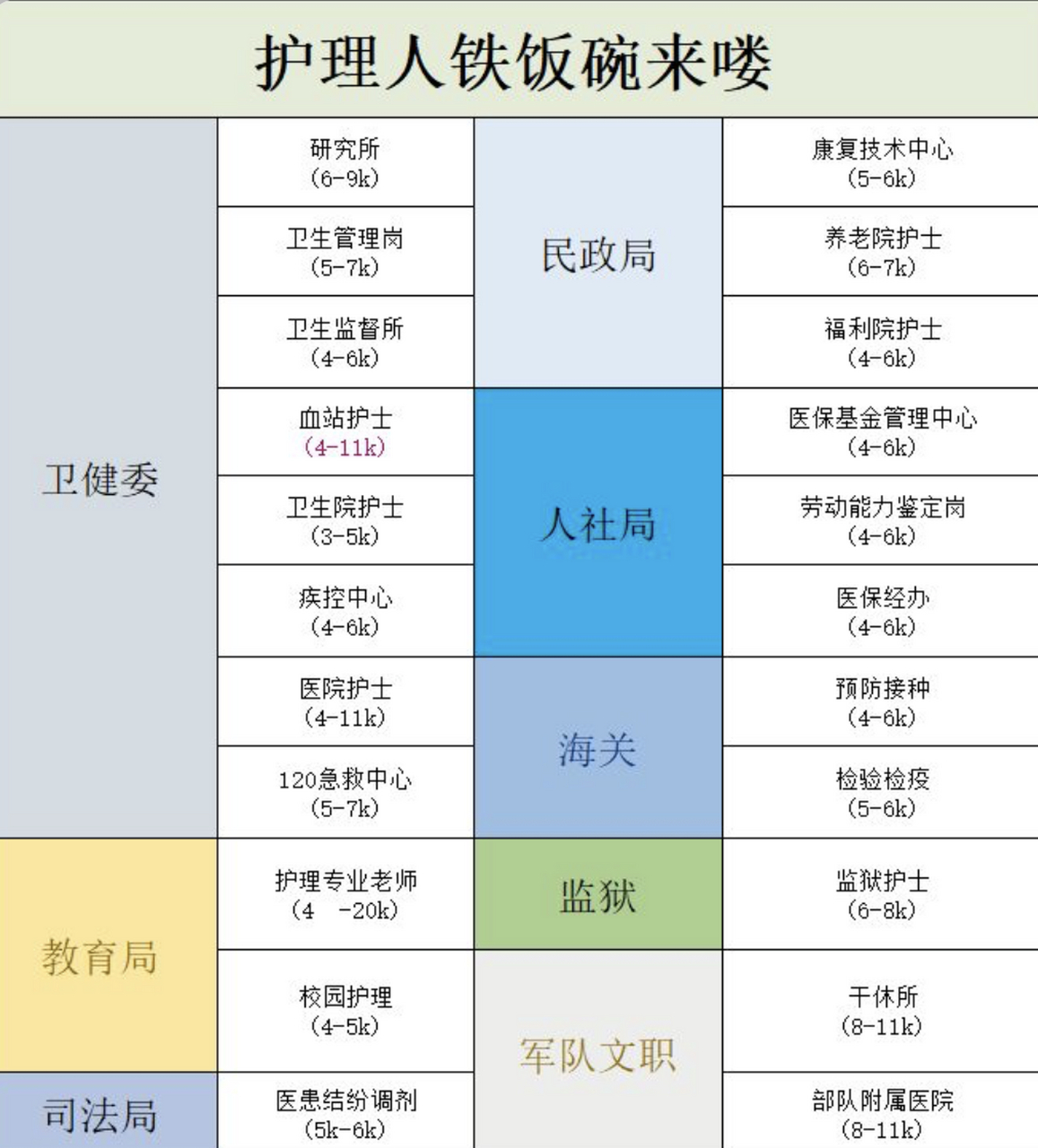 四种护理级别标识颜色图片