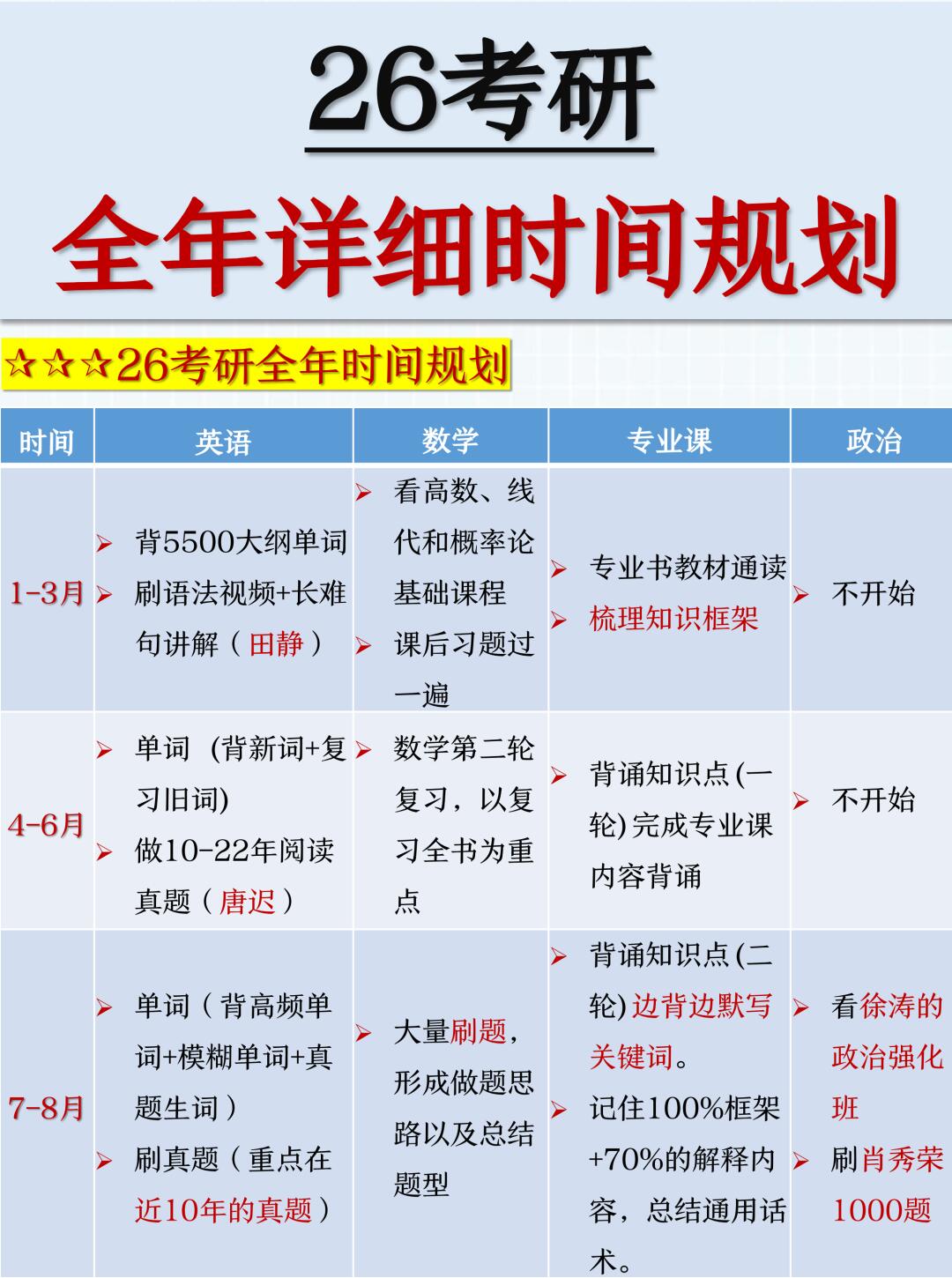 先看看 26考研全年时间规划