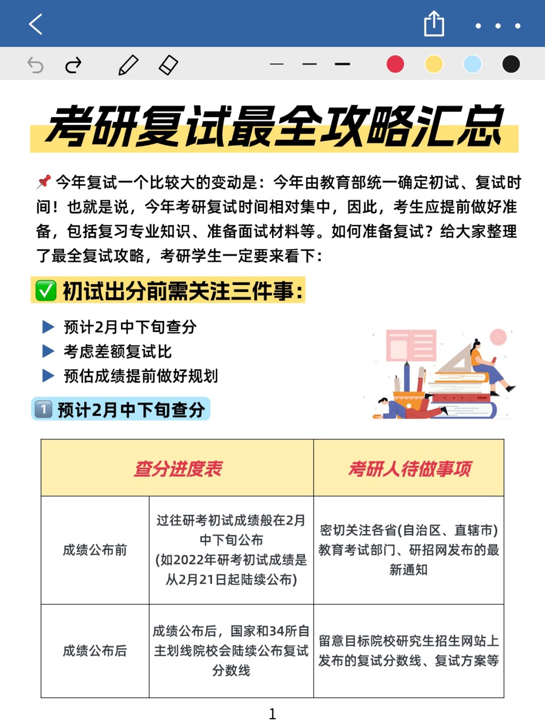 为什么要复试