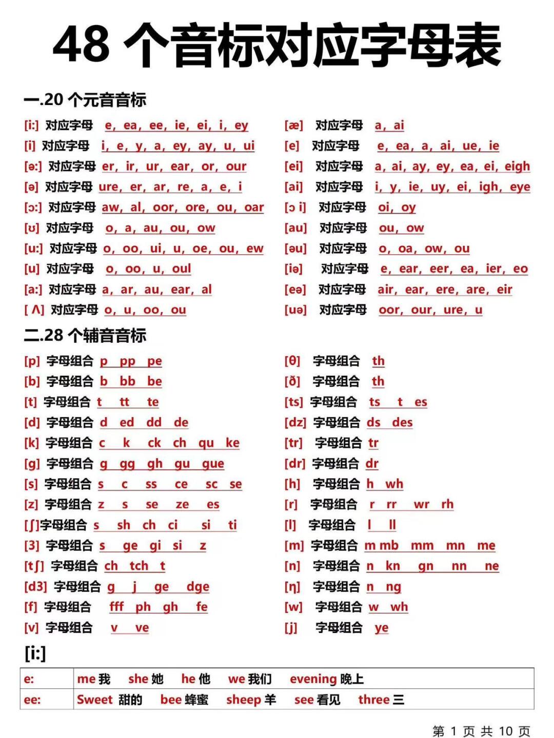 看这一篇就够了!超给力!