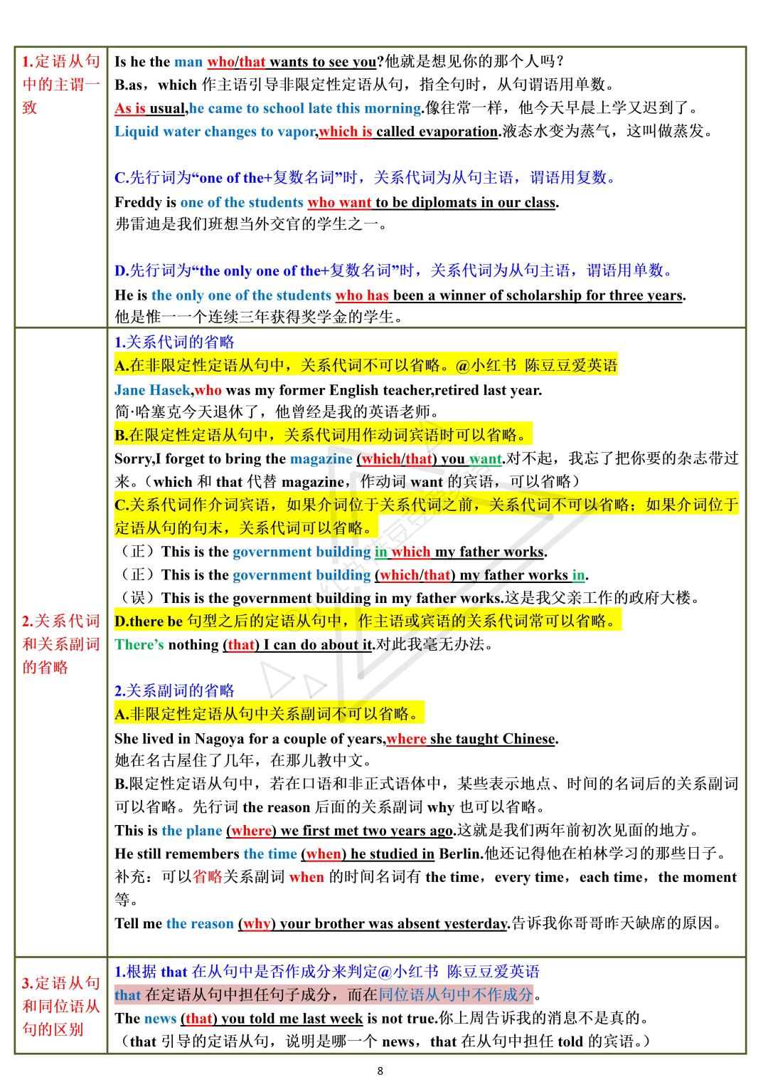 定语从句的定义 二 定语从句的种类 三 限定性定语从