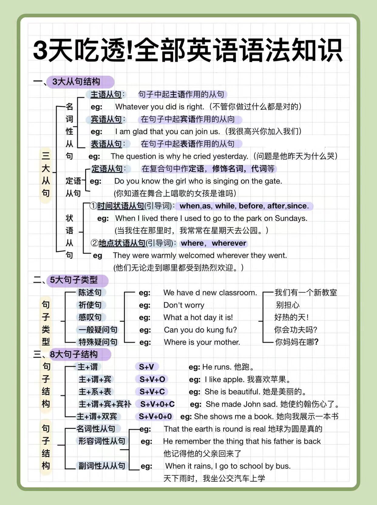 包含零基础吃透英语语法！背会你的英语就牛了！的词条