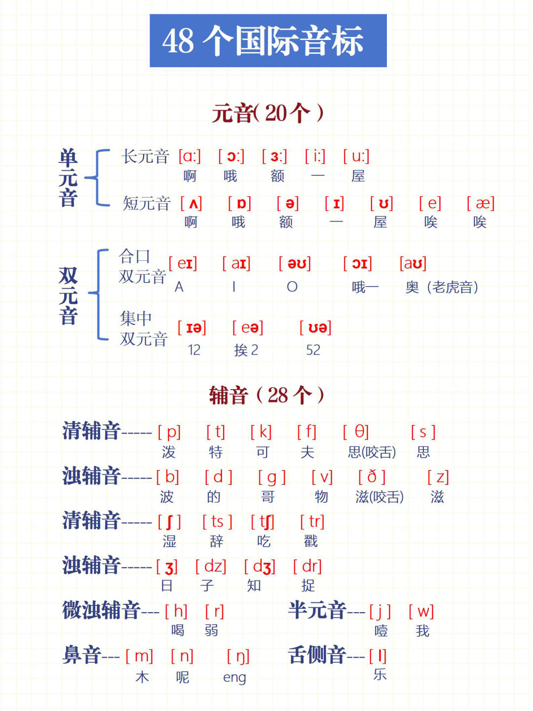 标准发音|深度学习48个国际音标