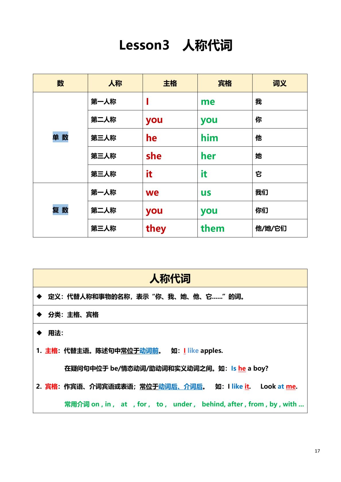 直接跟外教1v1不香吗英语人称代词主格宾格图表人称代词表格图主格