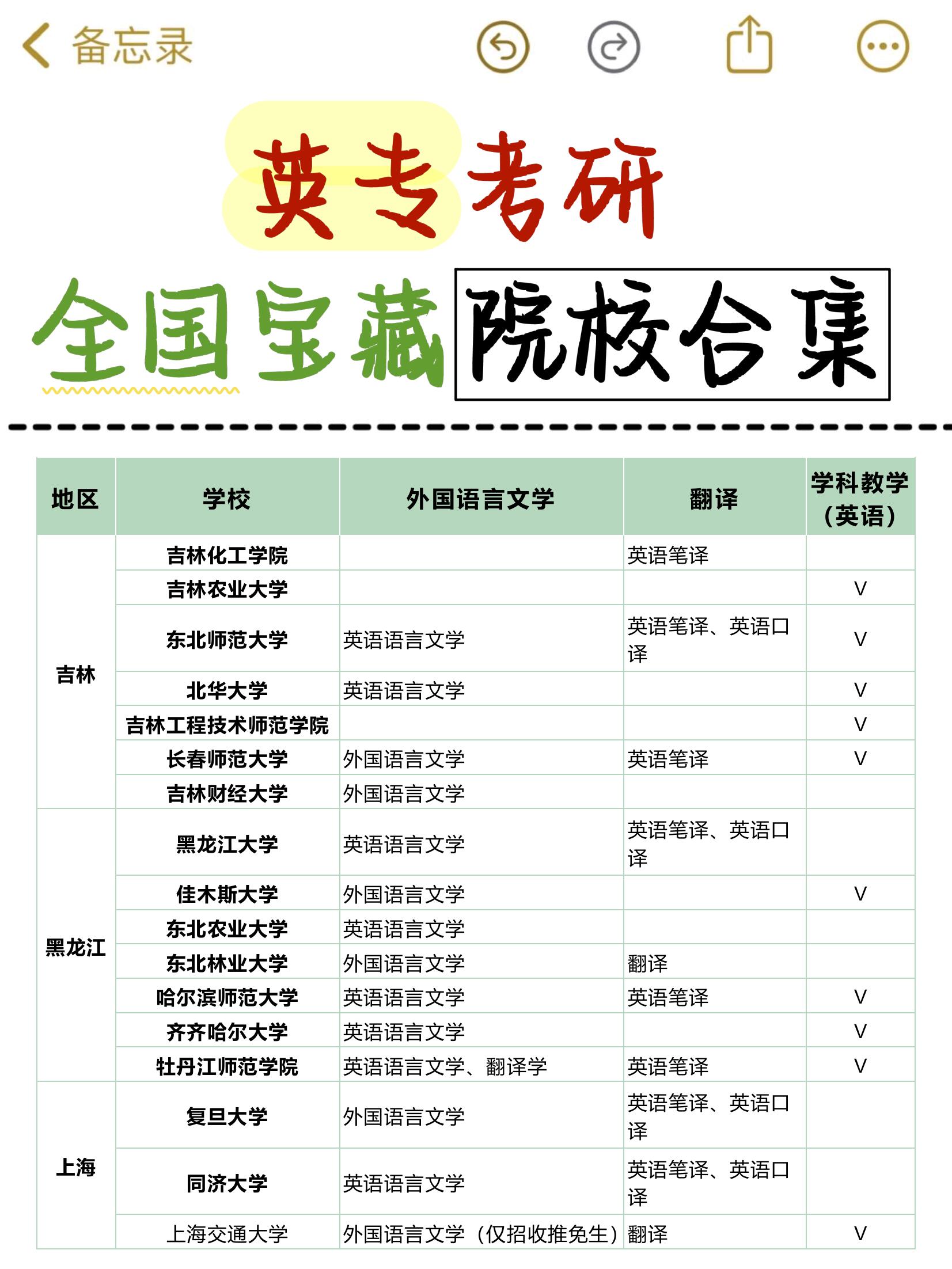 今天就来给大家详细说说英专考研择校的那些事儿,让你一文在手,选择