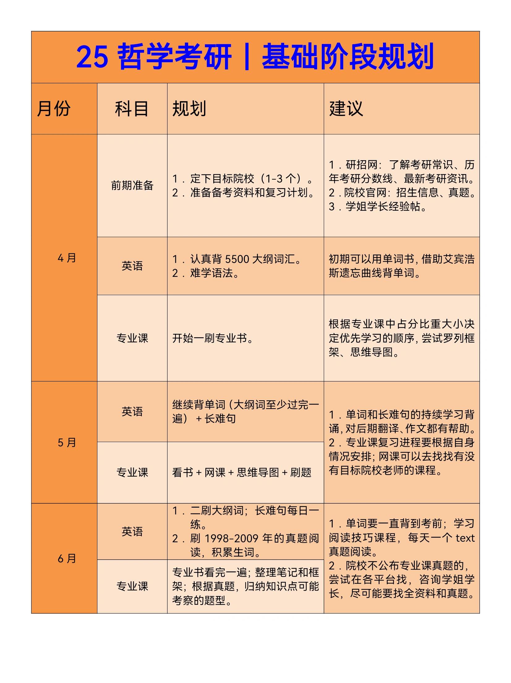 哲学研究生专业方向(哲学研究生专业方向选择)
