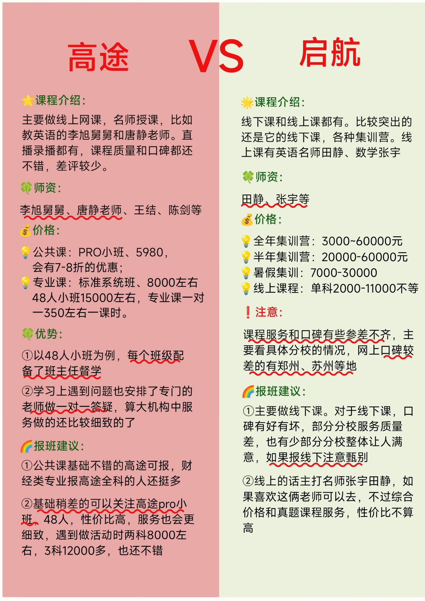 高途考研 课程介绍 主要做线上网课,名师授课