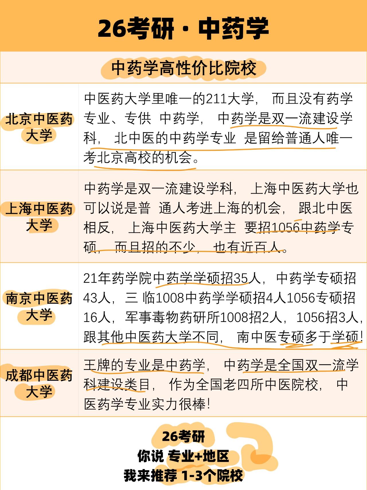 中药学26考研冷门好上岸院校汇总 中药学考研二级学科 1.