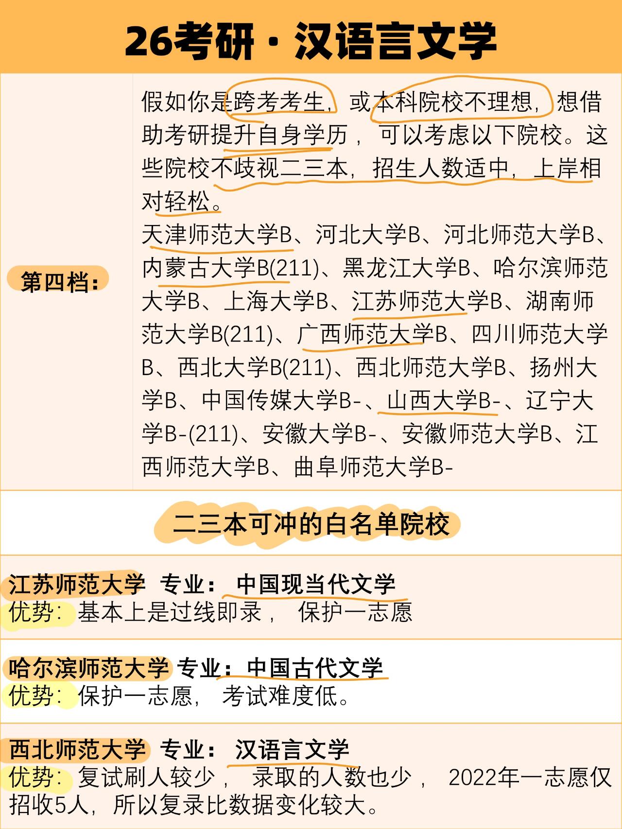 汉语言文学考研方向图片