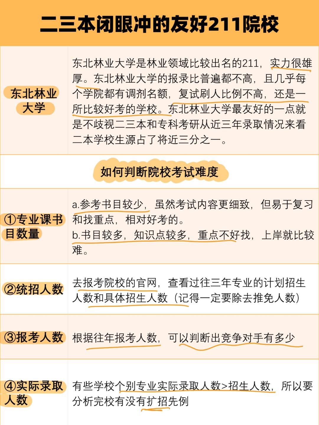 26考研二三本闭眼可冲的友好211院校