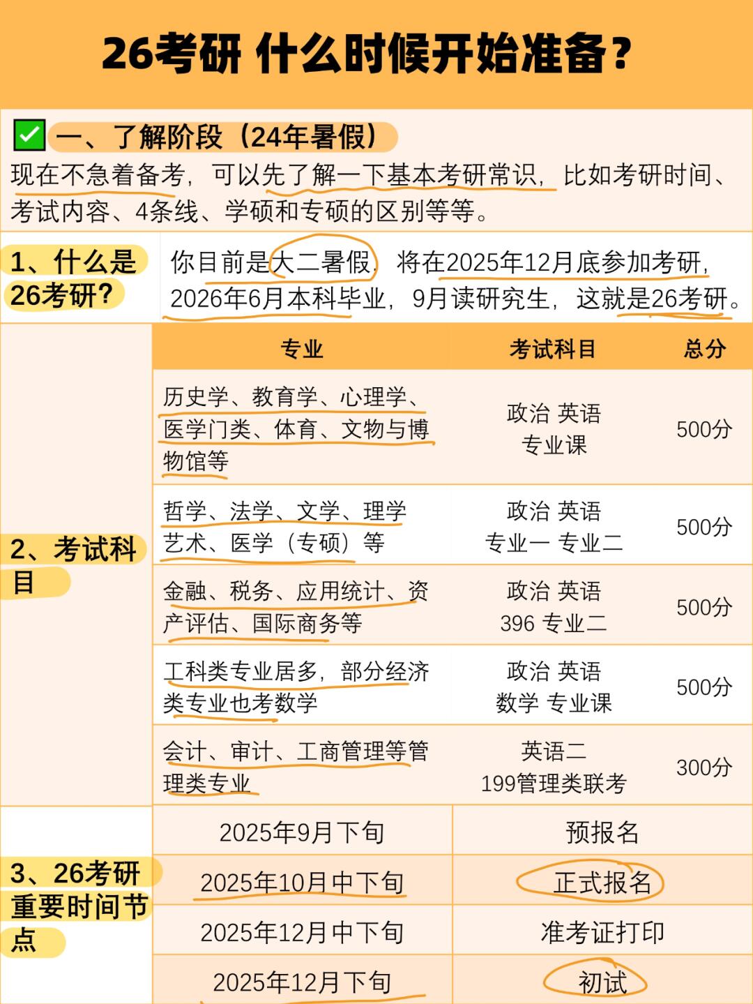 26考研什么时候准备一篇给你说清楚