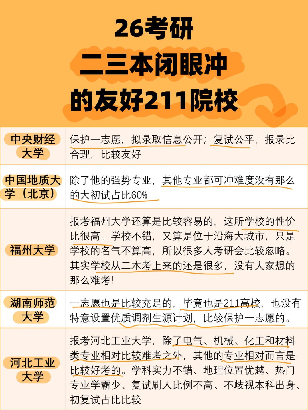 26考研二三本闭眼可冲的友好211院校