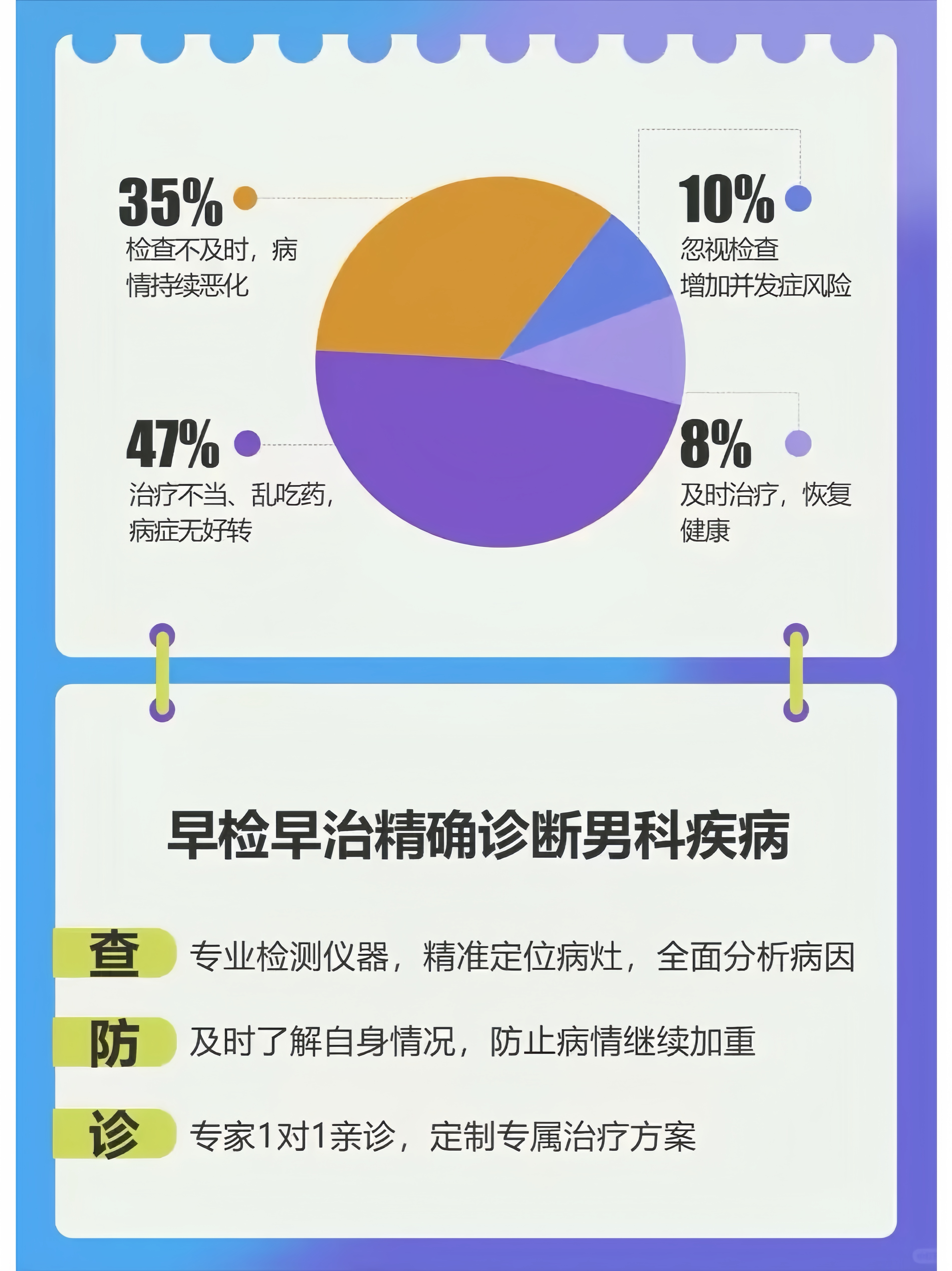 检查男科不育（检查男科不育挂哪个科） 查抄
男科不育（查抄
男科不育挂哪个科）《查男科什么意思》 男科男健