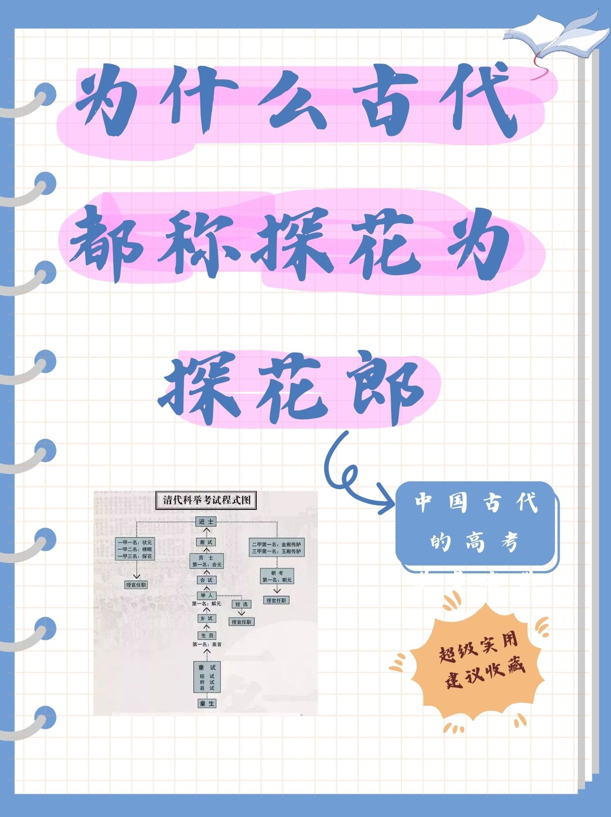 为什么古代都称探花为探花郎