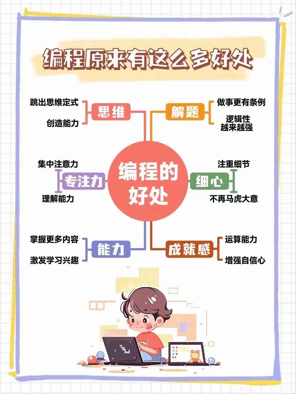 培养编程思维有什么好处