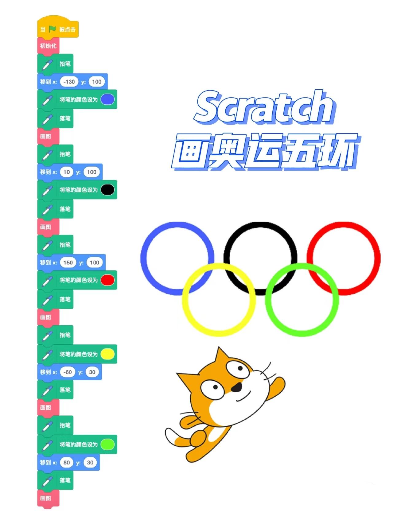 用编程猫画奥运五环代码奥运五环怎么涂颜色奥运五环怎么画奥运五环