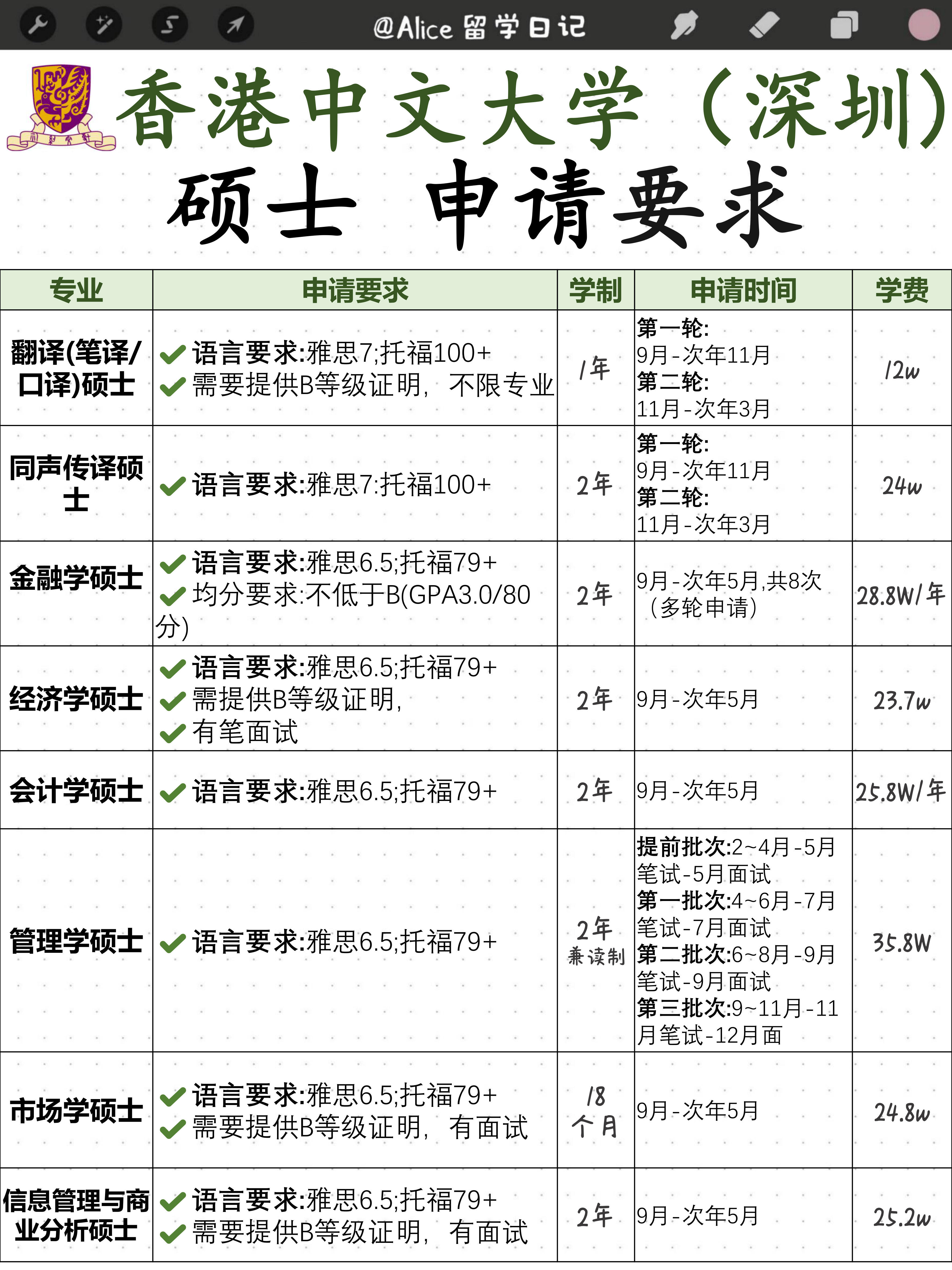 今天更新:港中深硕士申请条件汇总