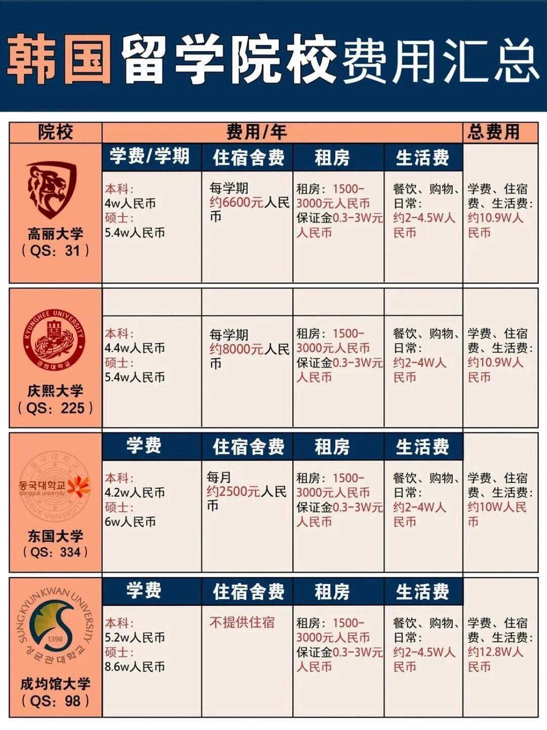 本科留学需要多少钱(留学去哪个国家费用低)