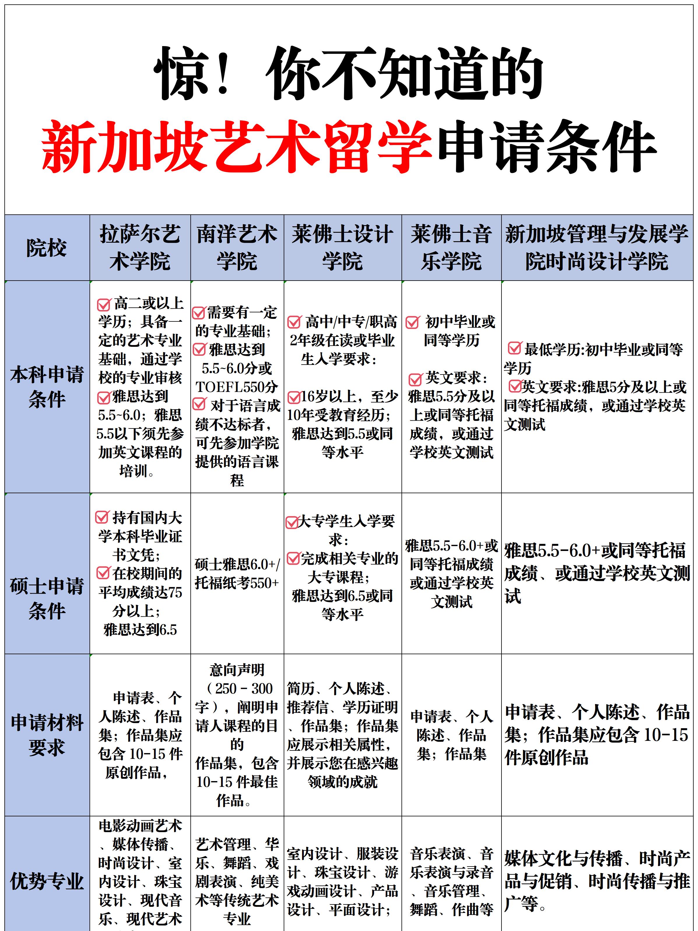 去新加坡留学中介费用是多少(为什么不建议去新加坡留学硕士)