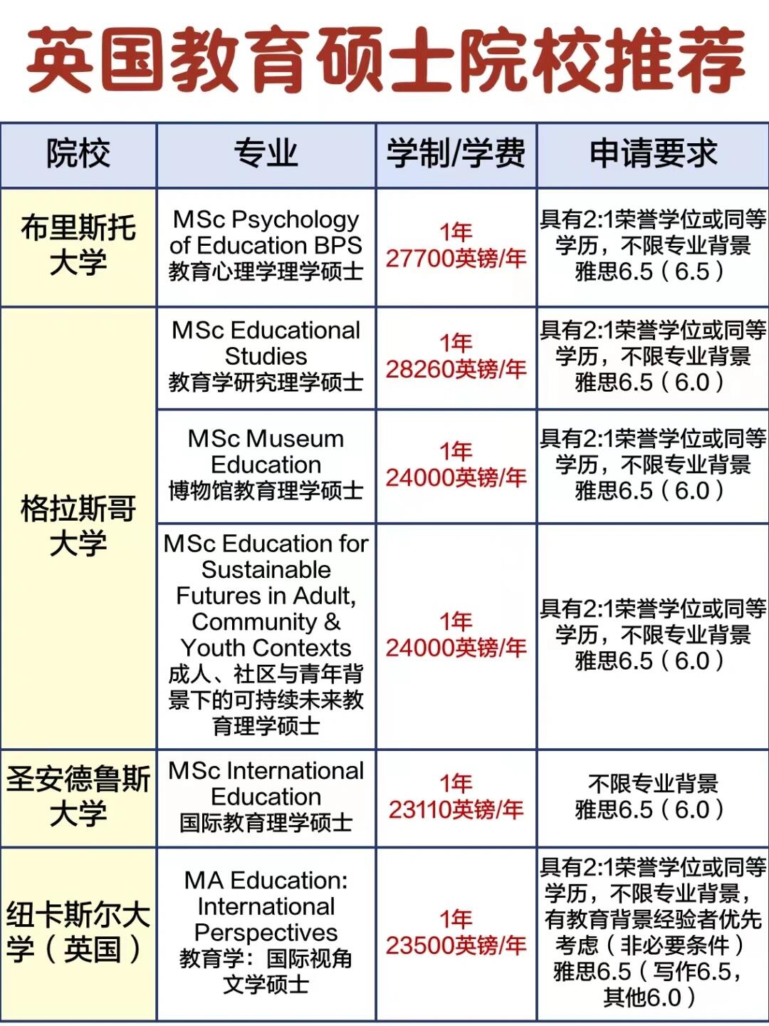 欧洲艺术专业硕士图片