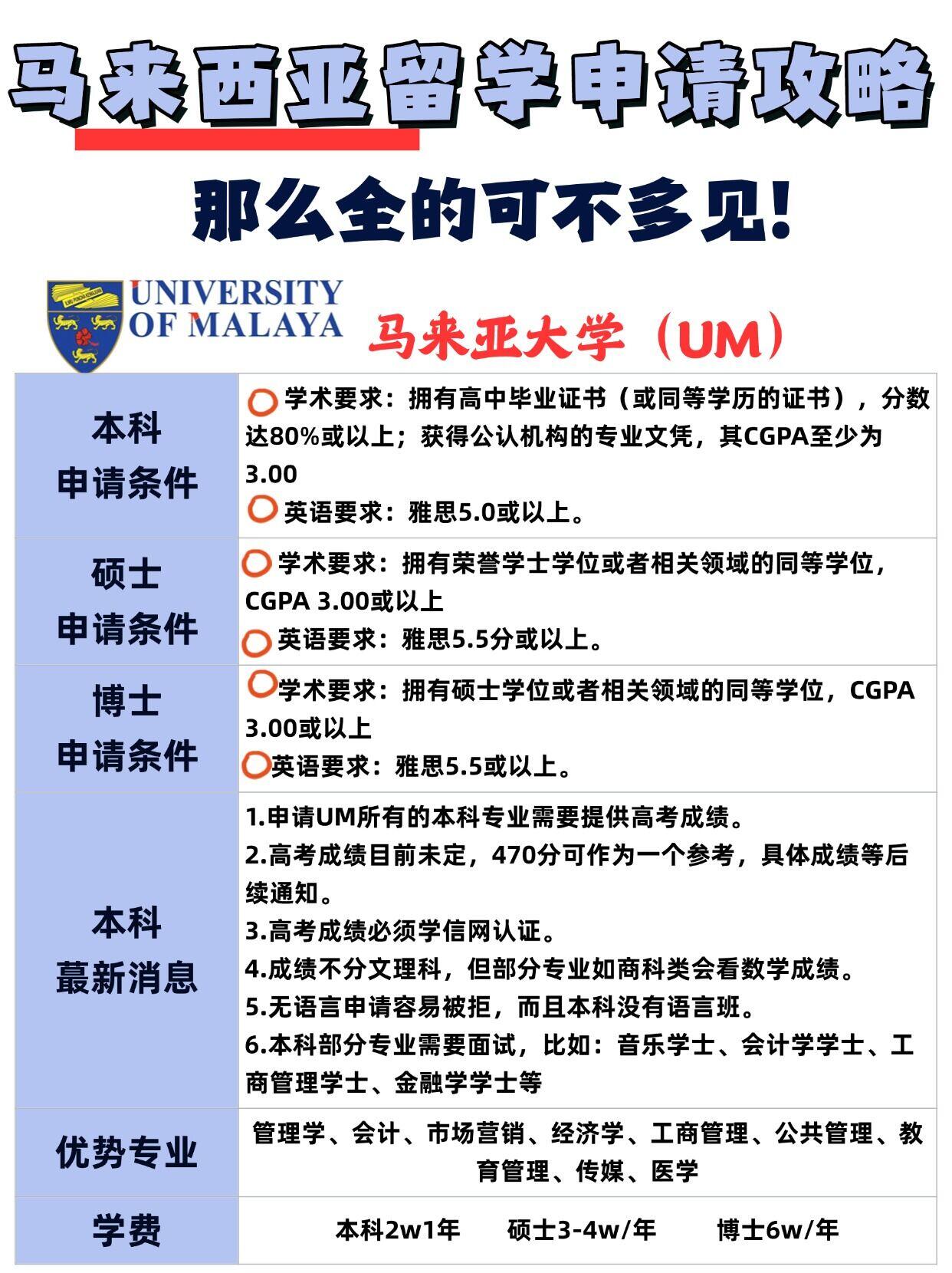 马来西亚留学申请条件,中介才不会告诉你