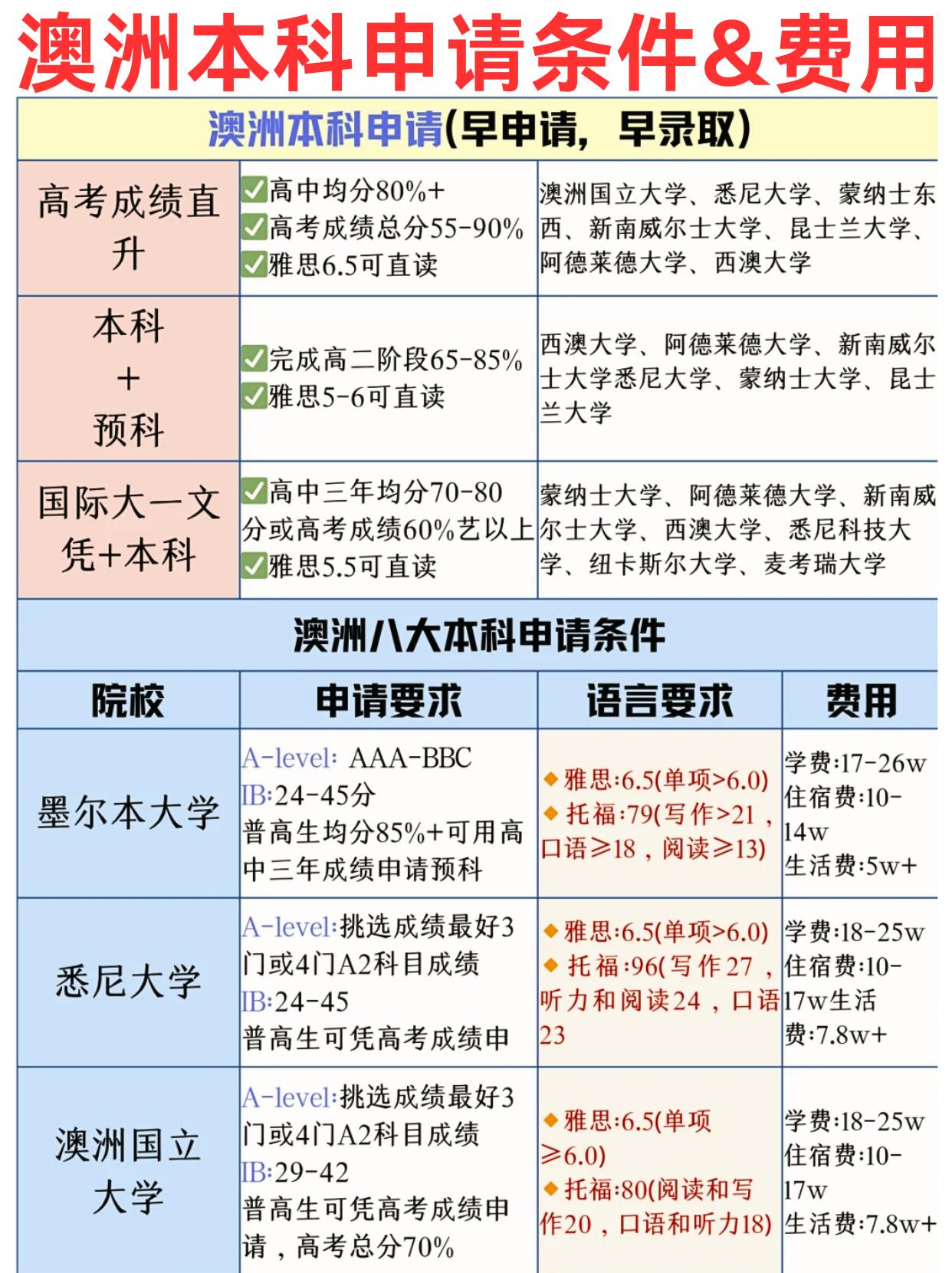 澳洲留学咨询排名多少(澳洲留学咨询大师兄留学)