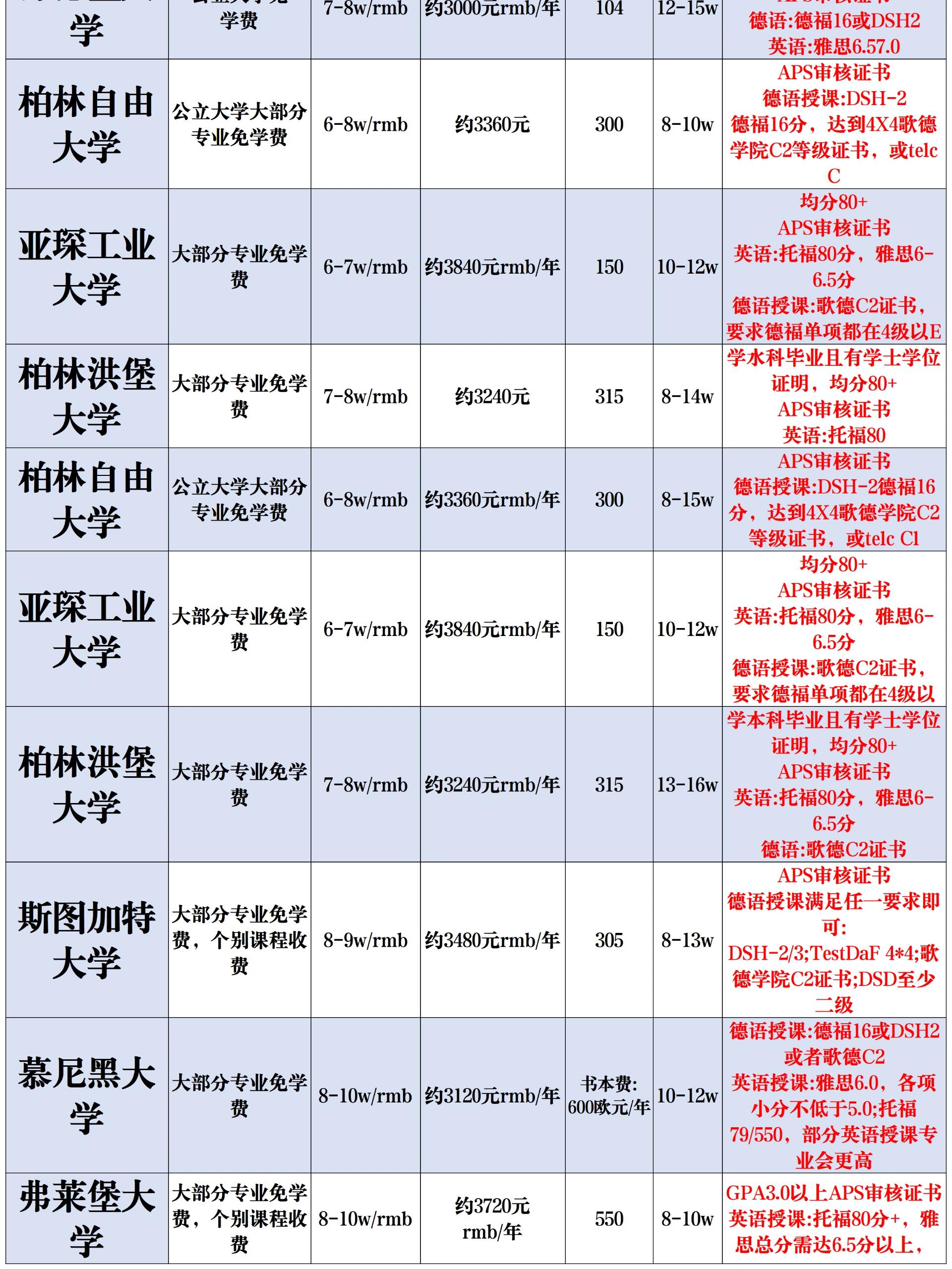 去国外留学需要多少钱(为什么海外留学生坚持回国)