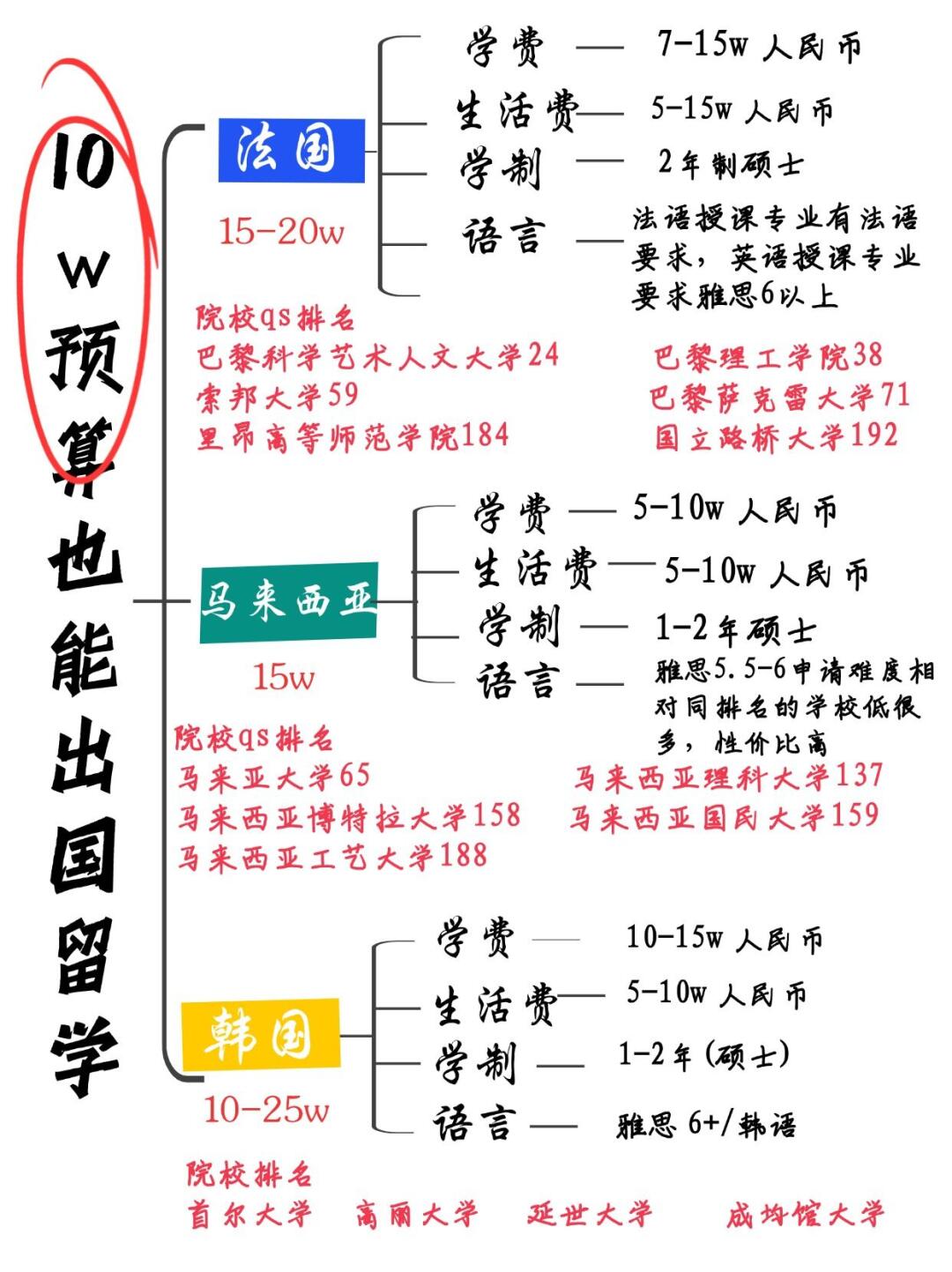 菲律宾本科留学花费多少(菲律宾留学生大概一年花费)