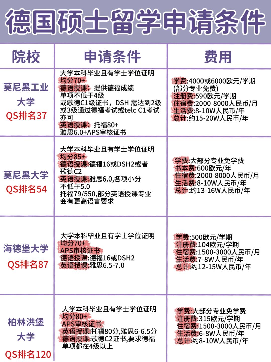 湖州德国留学多少钱(为什么不建议去德国留学)