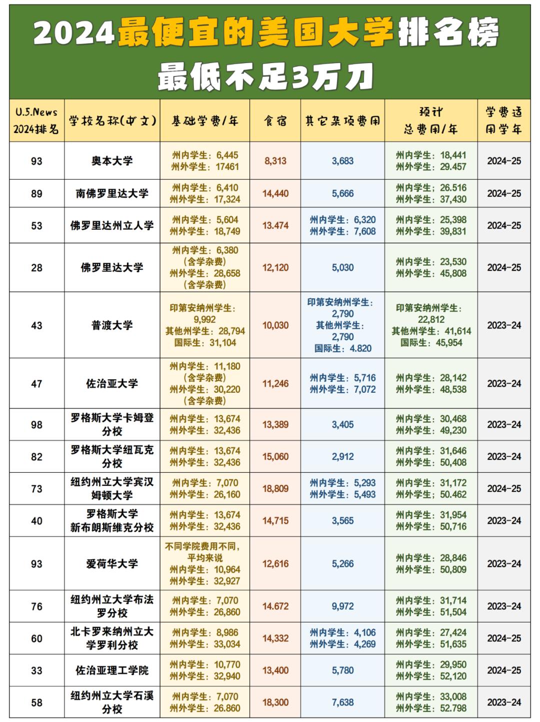 美国留学网站费用多少(日本留学申请条件和费用)