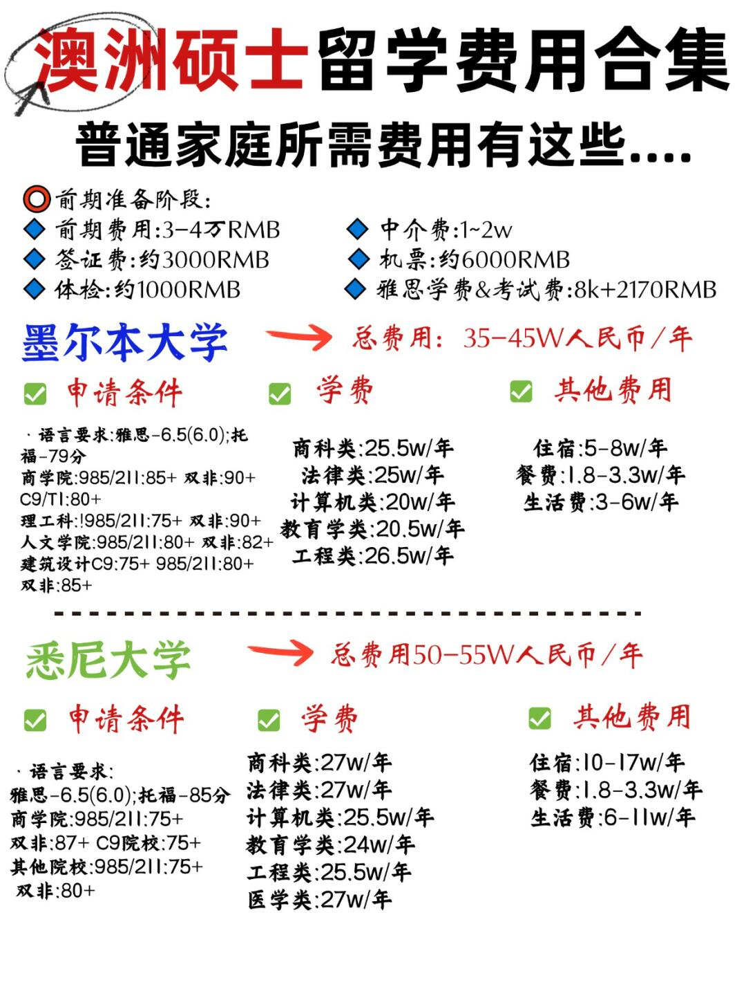 留学费用是多少(去日本留学一年需要多少钱)