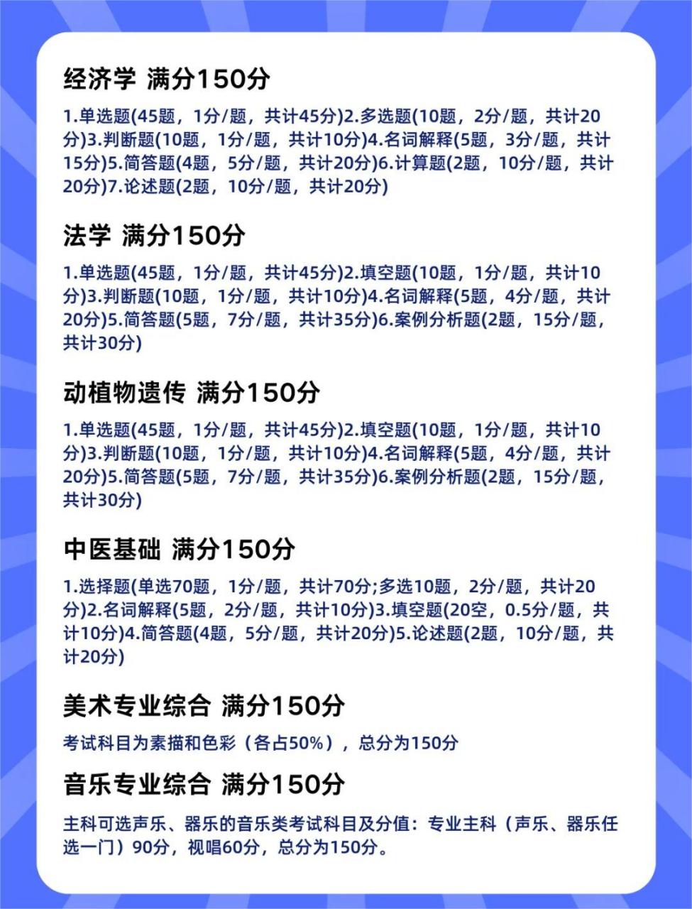 河南专升本各专业考试题型及分值汇总