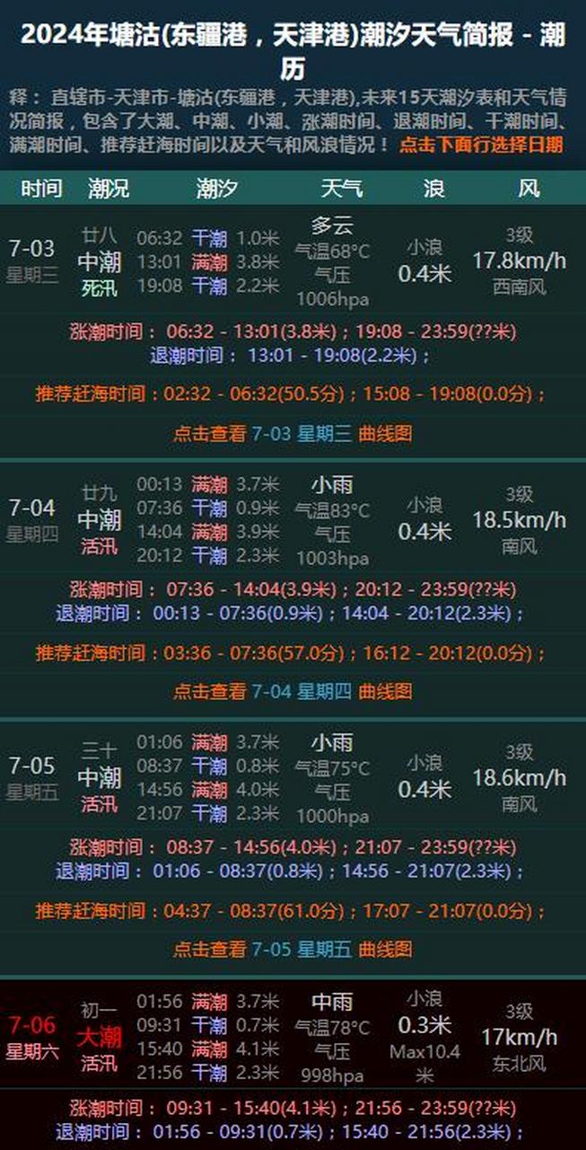 天津市(东疆港,天津港)赶海活动,7月3日至7月7日潮汐表如下.