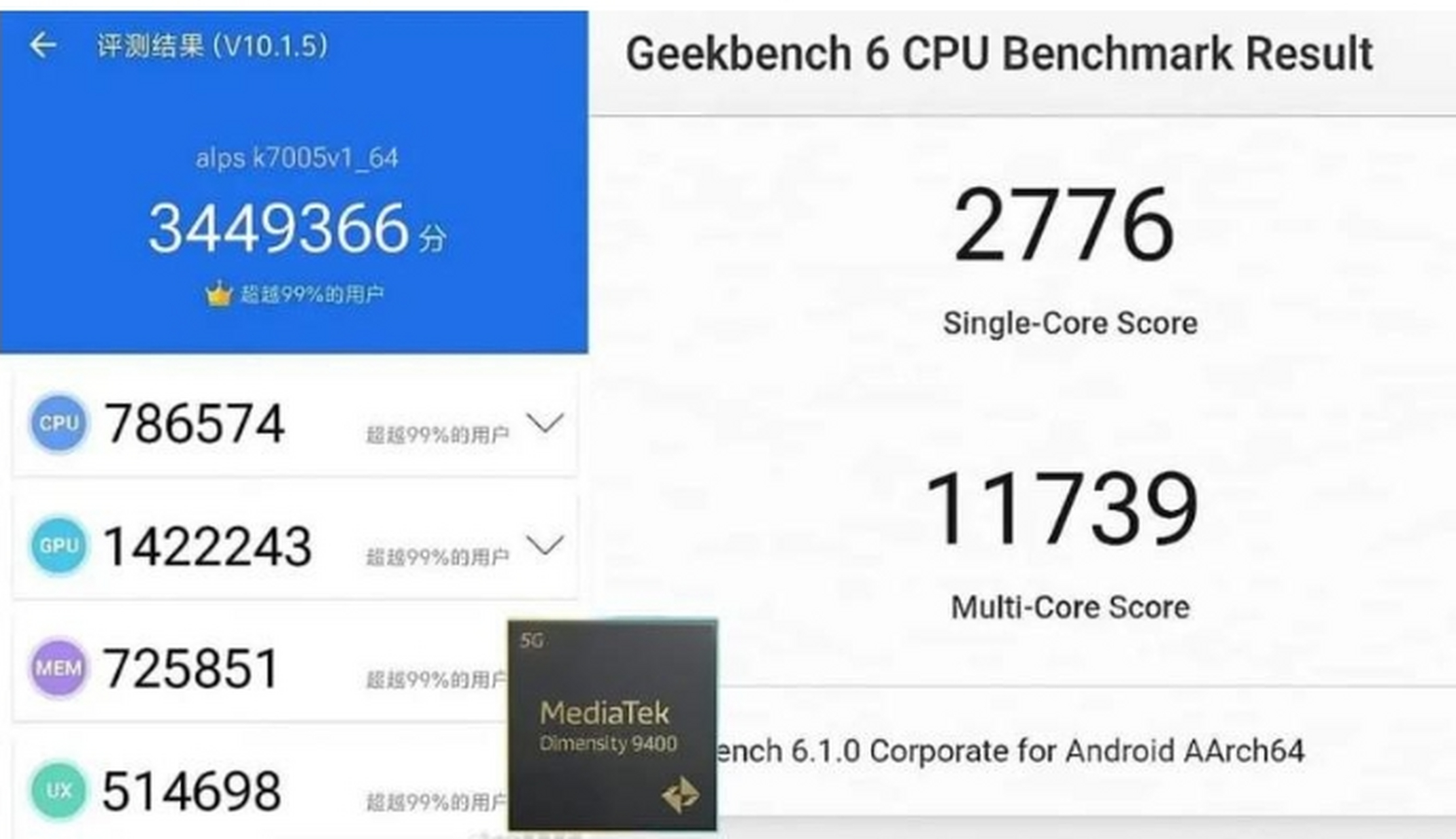 联发科天玑9400芯片,性能简直炸裂97!