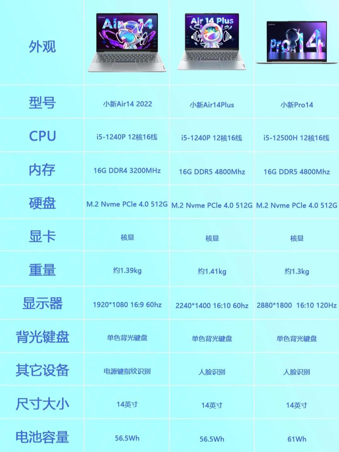 笔记本电脑的功率一般是多少，笔记本电脑的功率一般是多少瓦