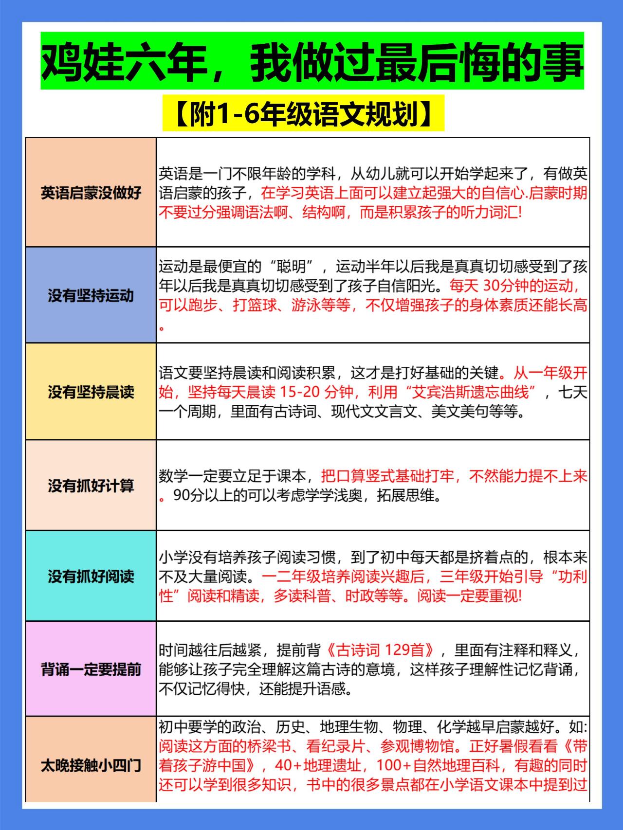 孩子成绩一次比一次差,我平时工作也忙,没时间辅导他,其实话说回来