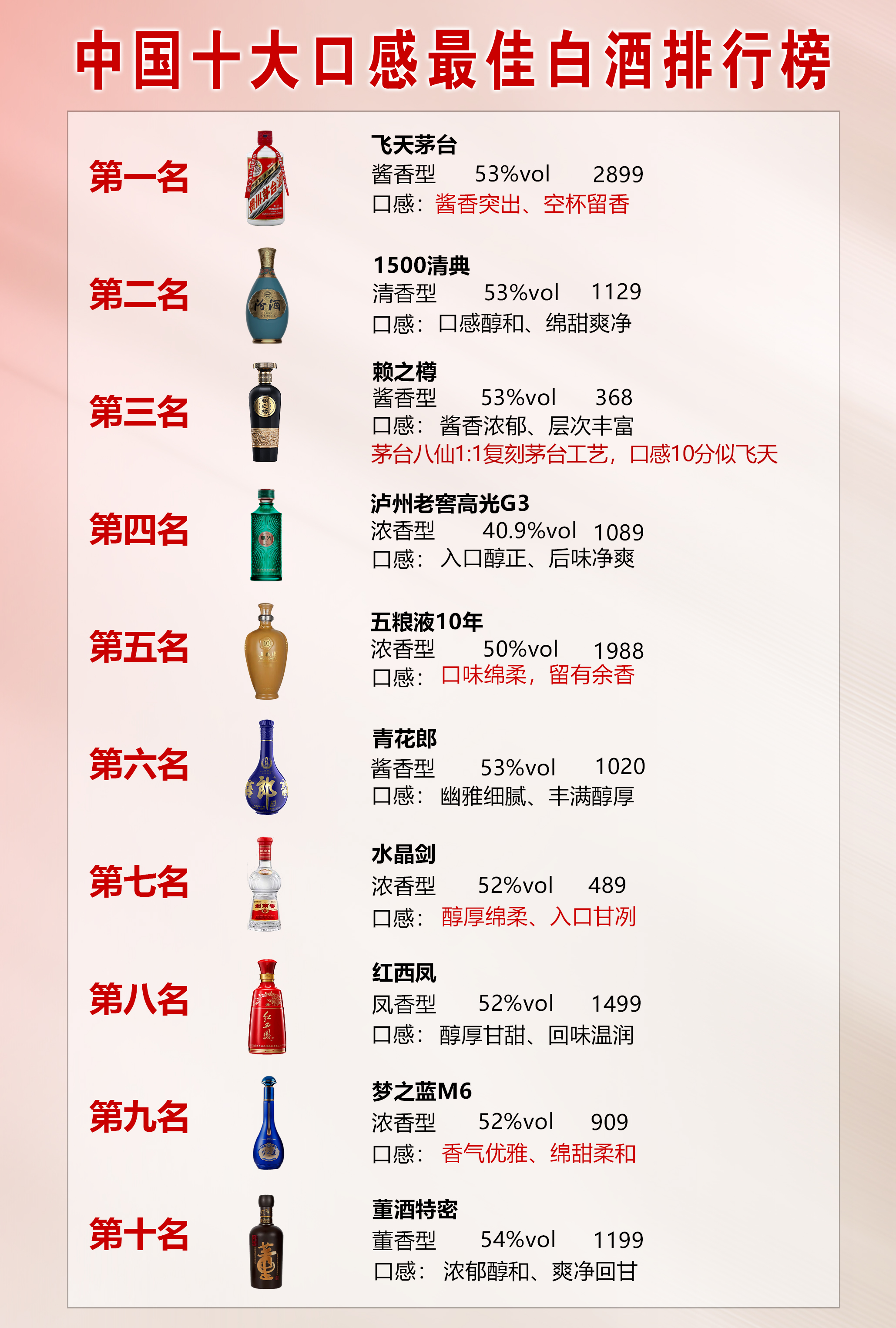 十大白酒排名一览表