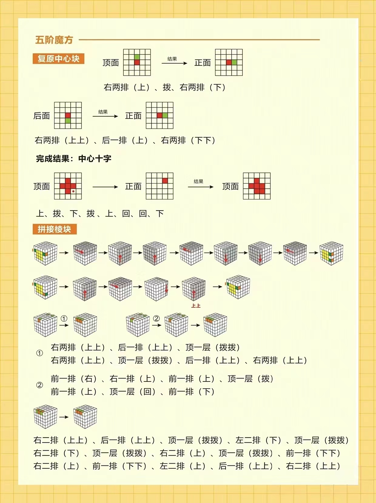 五阶魔方教程步骤图片