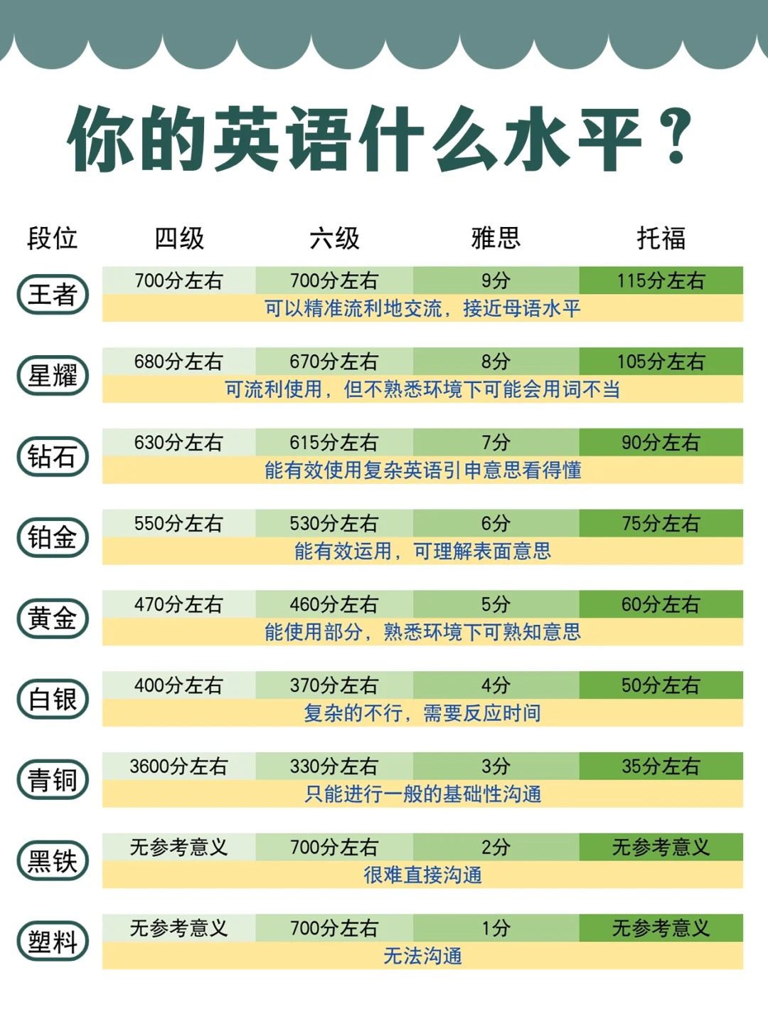 很多小伙伴都在问:英语最高级别是8级还是10级呢?别急,这就为你揭秘!